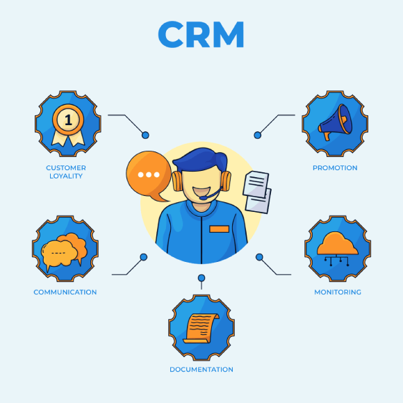 Travel CRM